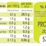 low-carb-pasta-naringsinneh